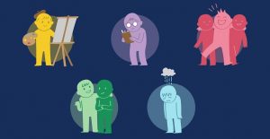 beş faktör kişilik testi