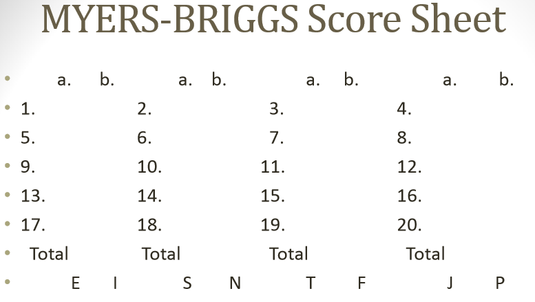 MYERS-BRIGGS Personality Test - Eduolog.com